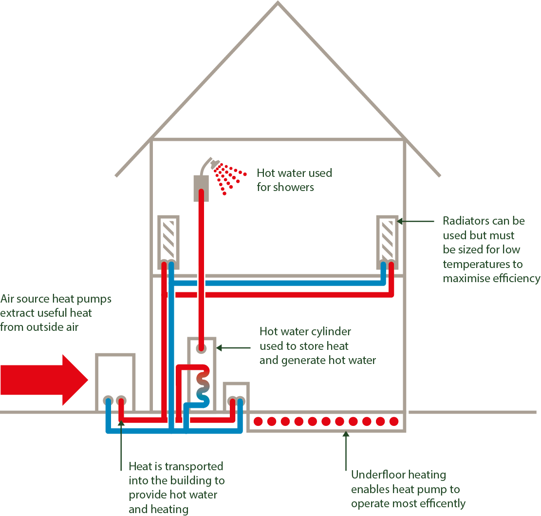 uk heat pump