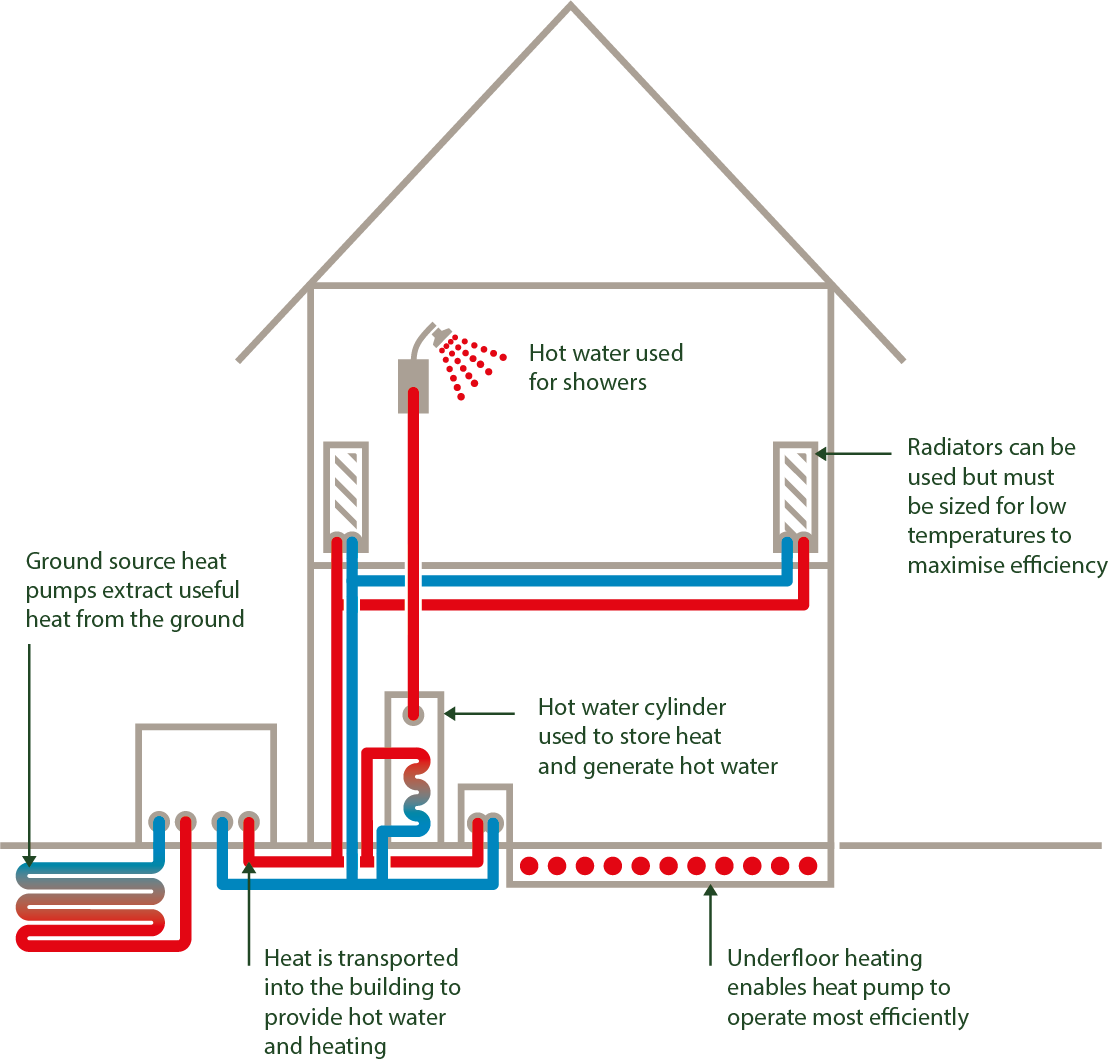 ground-source-heat-pumps-ultimate-beginner-s-guide-homebuilding