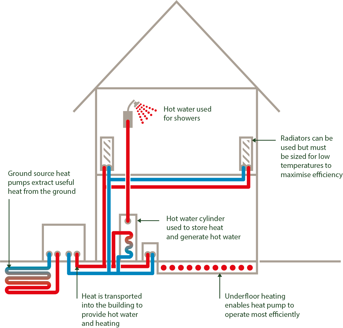 ground-source-heat-pumps-aj-energy